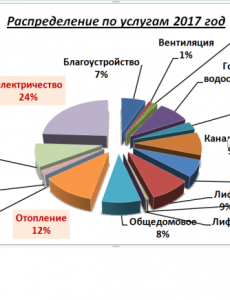 ЖКХ - регион орел картинка